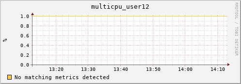 hopper047-ib0 multicpu_user12